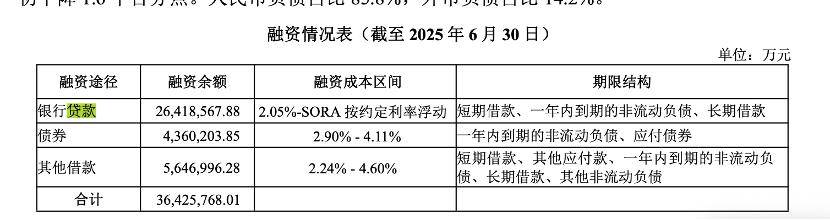 万科贷款超2600亿<strong></p>
<p>一个比特币要挖多久</strong>，机构称债务风险对银行体系影响有限