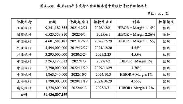 万科贷款超2600亿<strong></p>
<p>一个比特币要挖多久</strong>，机构称债务风险对银行体系影响有限