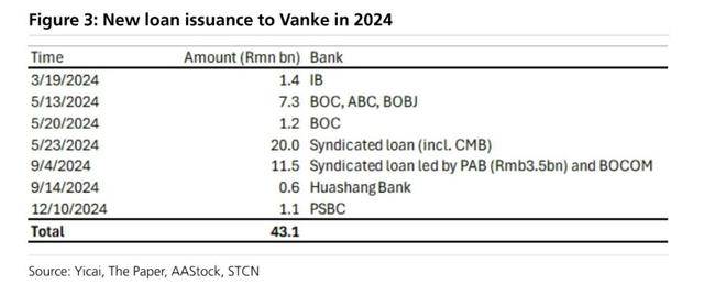 万科贷款超2600亿<strong></p>
<p>一个比特币要挖多久</strong>，机构称债务风险对银行体系影响有限