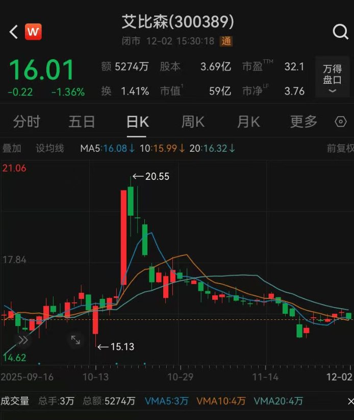 52岁董事长投票反对自己连任：不满意薪酬<strong></p>
<p>一个比特币要挖多久</strong>！