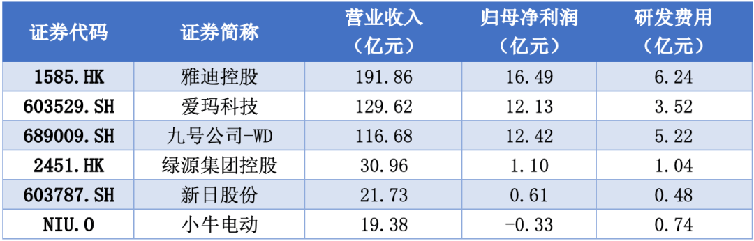 “史上最严”电动自行车新国标全面落地<strong></p>
<p>一个比特币要挖多久</strong>，产业链公司走向何方？