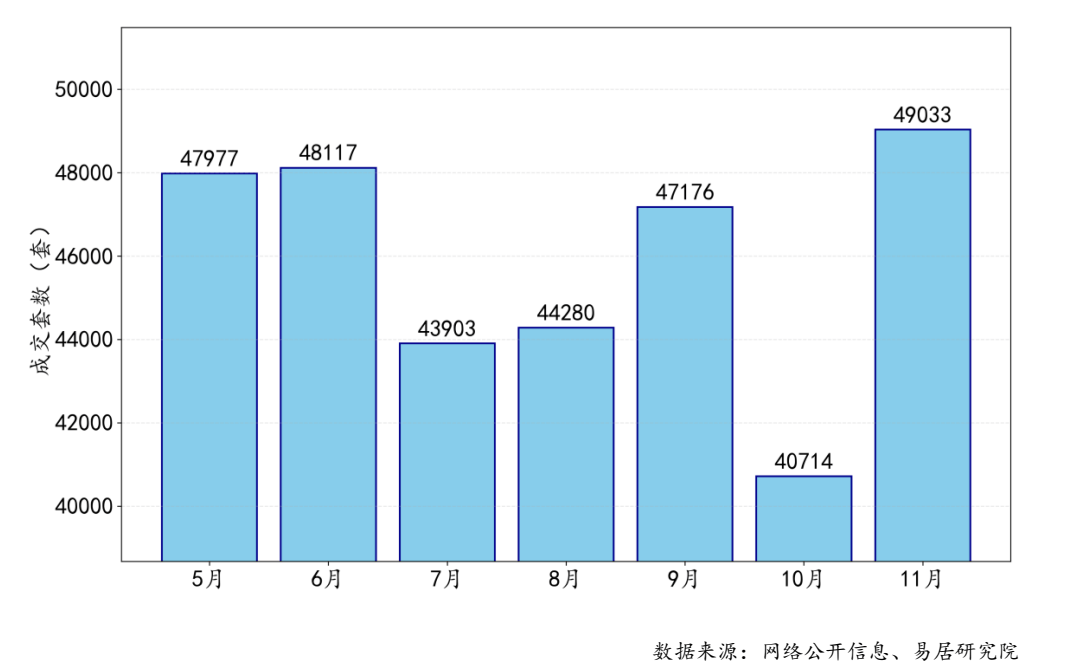 前11个月<strong></p>
<p>比特币今日价格</strong>,4个一线城市二手房大卖,创4年新高