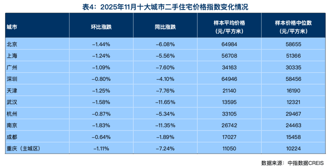 前11个月<strong></p>
<p>比特币今日价格</strong>,4个一线城市二手房大卖,创4年新高