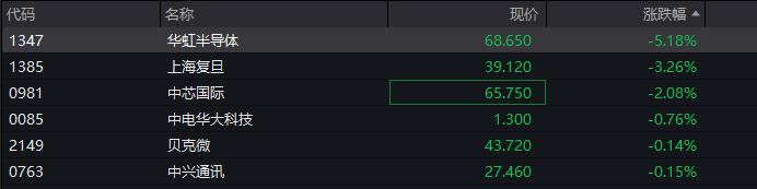 A股指数表现分化<strong></p>
<p>比特币最新行情</strong>，创业板涨0.6%，商业航天领涨，房地产领跌，摩尔线程走弱，港股高开高走，恒指、恒科指涨超1%，科技股普涨，有色强势