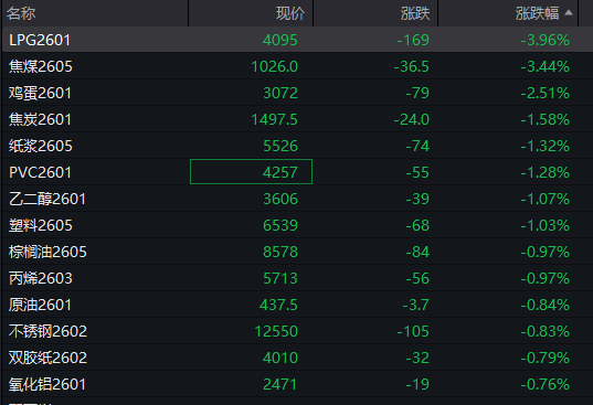 A股指数表现分化<strong></p>
<p>比特币最新行情</strong>，创业板涨0.6%，商业航天领涨，房地产领跌，摩尔线程走弱，港股高开高走，恒指、恒科指涨超1%，科技股普涨，有色强势