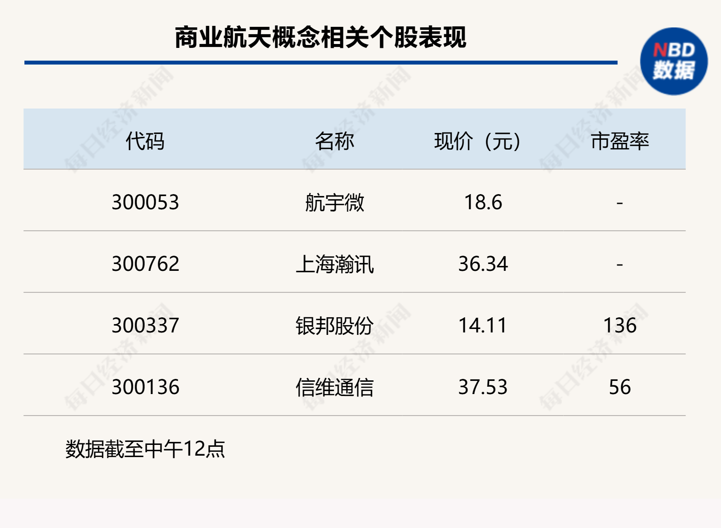 沪指下跌0.11%<strong></p>
<p>比特币美元实时行情</strong>,CPO概念回调,商业航天持续强势
