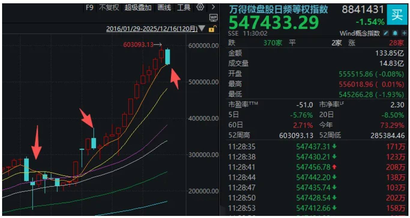 A股突然下跌<strong></p>
<p>比特币美元</strong>，沪指接近3800点！发生了什么？