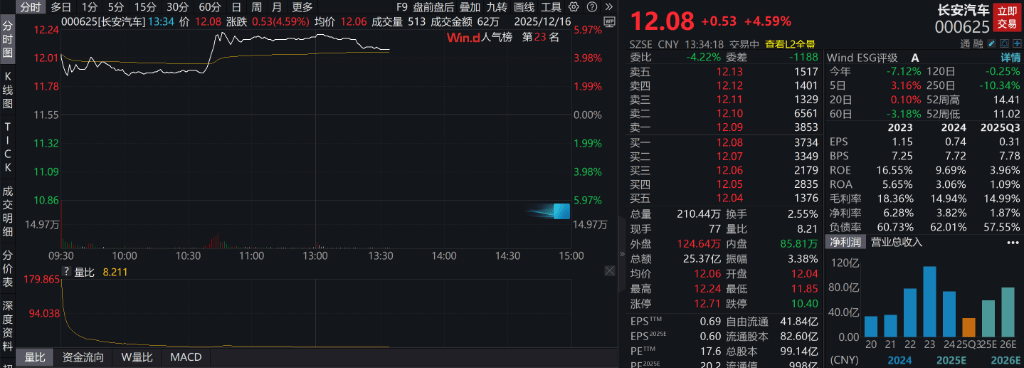 AH股低开震荡<strong></p>
<p>比特币美元</strong>,创业板跌超2%,北证次新股、消费、智能驾驶逆势走强,商业航天回调,恒指、恒科指跌超2%,黄金股走弱,铂钯期货续涨