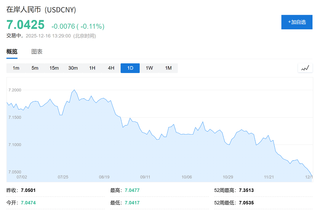 AH股低开震荡<strong></p>
<p>比特币美元</strong>,创业板跌超2%,北证次新股、消费、智能驾驶逆势走强,商业航天回调,恒指、恒科指跌超2%,黄金股走弱,铂钯期货续涨