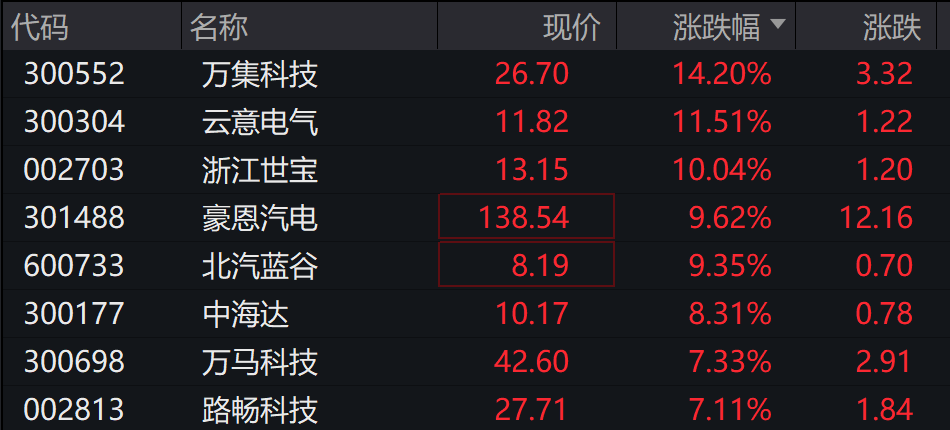 AH股低开震荡<strong></p>
<p>比特币美元</strong>,创业板跌超2%,北证次新股、消费、智能驾驶逆势走强,商业航天回调,恒指、恒科指跌超2%,黄金股走弱,铂钯期货续涨