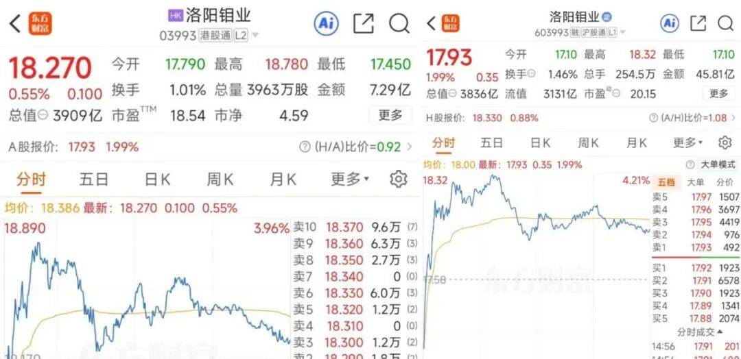 掏出71亿元现金<strong></p>
<p>比特币美元</strong>，河南巨头拿下国外四座金矿！