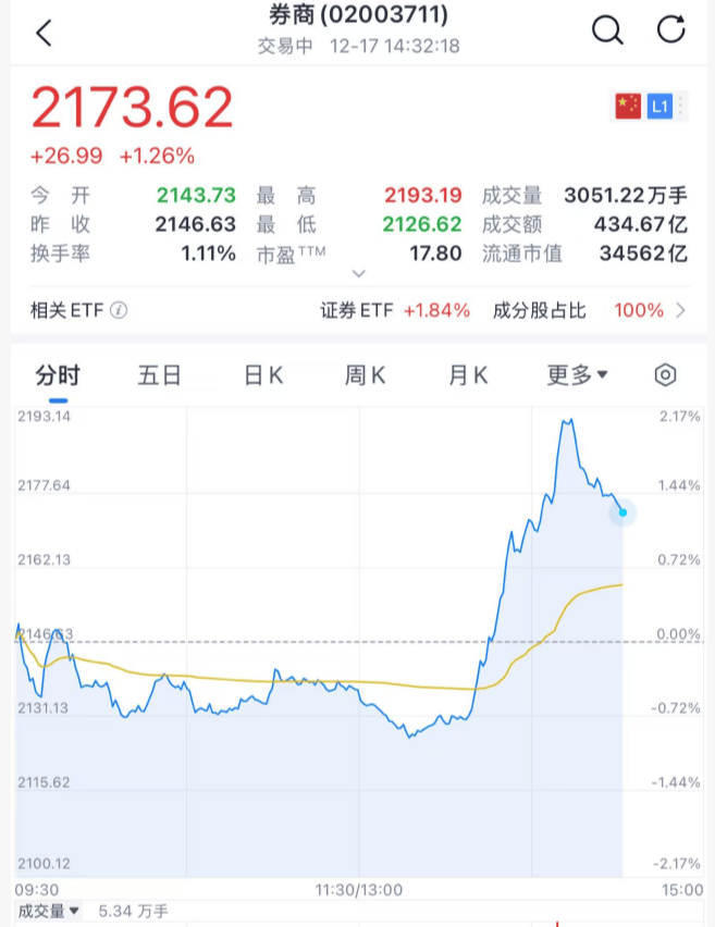 沸腾！刚刚<strong></p>
<p>比特币挖矿</strong>，A股暴力拉升！原因找到了