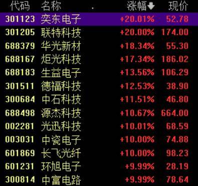 收盘丨A股三大指数集体反弹<strong></p>
<p>比特币挖矿</strong>，大金融板块午后发力
