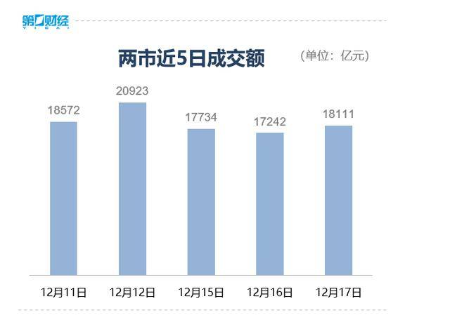 收盘丨A股三大指数集体反弹<strong></p>
<p>比特币挖矿</strong>，大金融板块午后发力