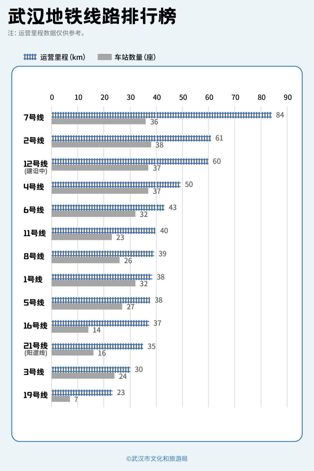 亚洲第一<strong></p>
<p>比特币挖矿</strong>，世界第二，武汉地铁环线王有多牛？