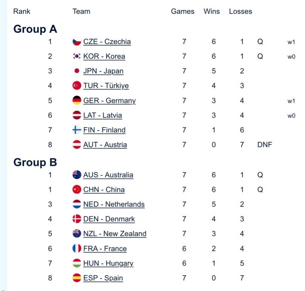 中国混双冰壶小组第二出线<strong></p>
<p>比特币交易</strong>,需连赢两场附加赛才能晋级冬奥会