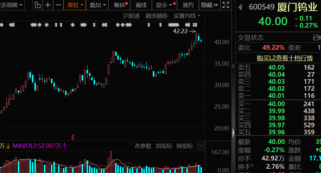价格暴涨28.8万元/吨<strong></p>
<p>比特币汇率</strong>，600549，历史新高！