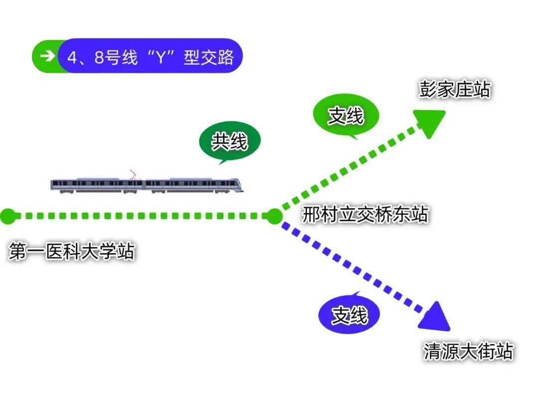 地铁通泉城|4、8号线将实施“Y”型交路 4号线也可直达章丘
