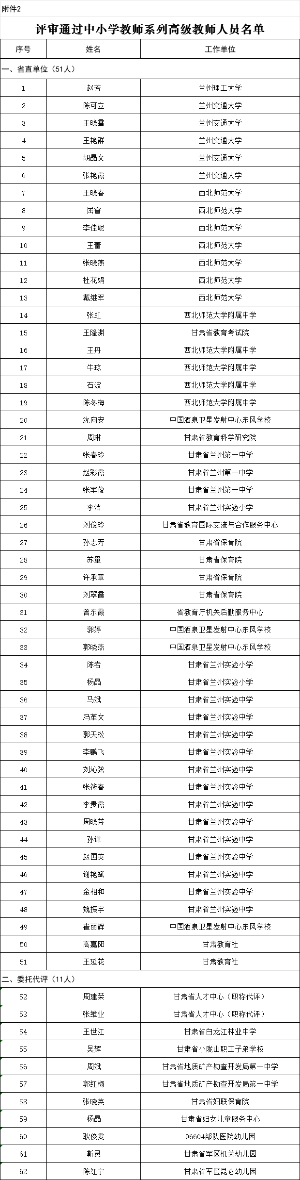 公示<strong></p>
<p>比特币矿机</strong>！甘肃这419名教师获评正高级、高级职称