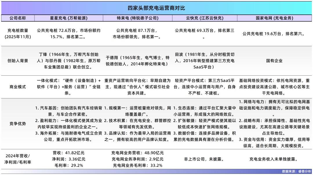 常州夫妻把充电桩卖到70国<strong></p>
<p>挖比特币</strong>,干到全球第一,年入40亿,即将IPO