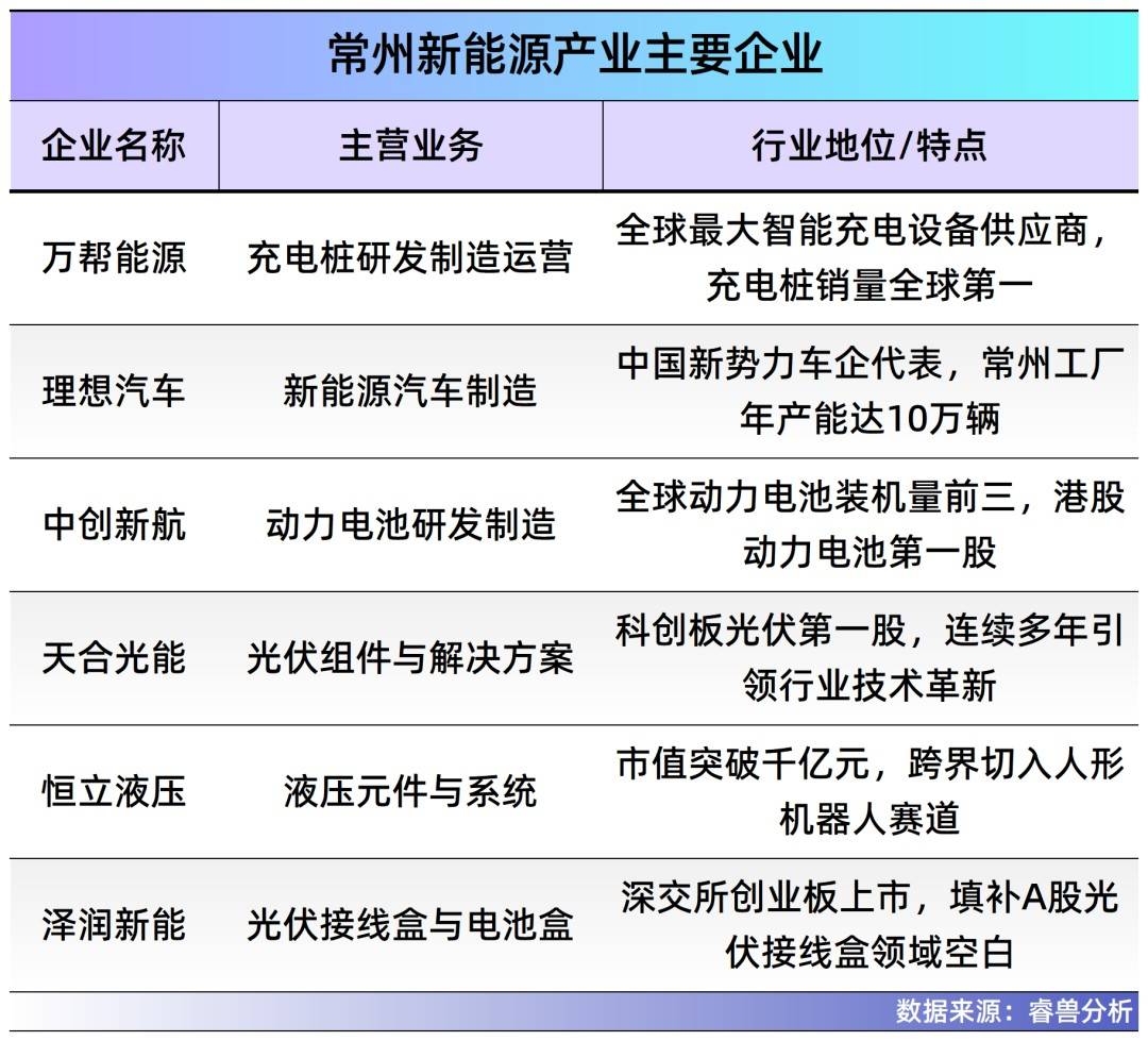 常州夫妻把充电桩卖到70国<strong></p>
<p>挖比特币</strong>,干到全球第一,年入40亿,即将IPO