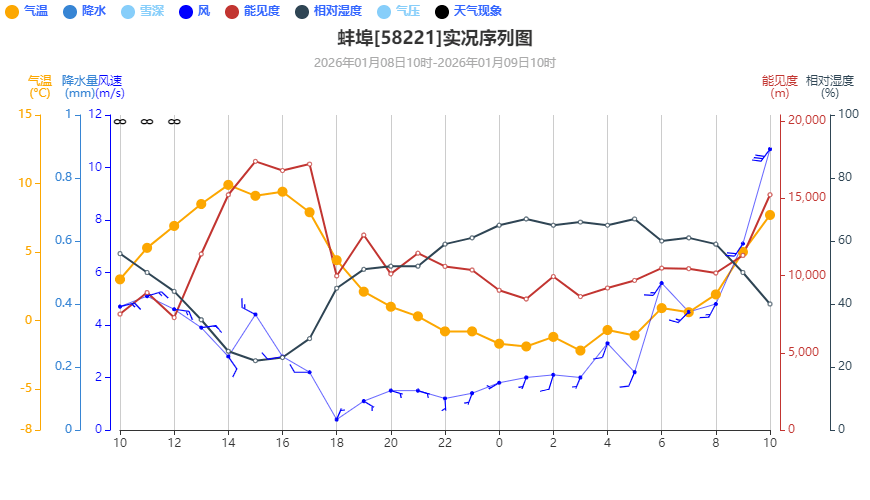 冷空气带来风寒体感