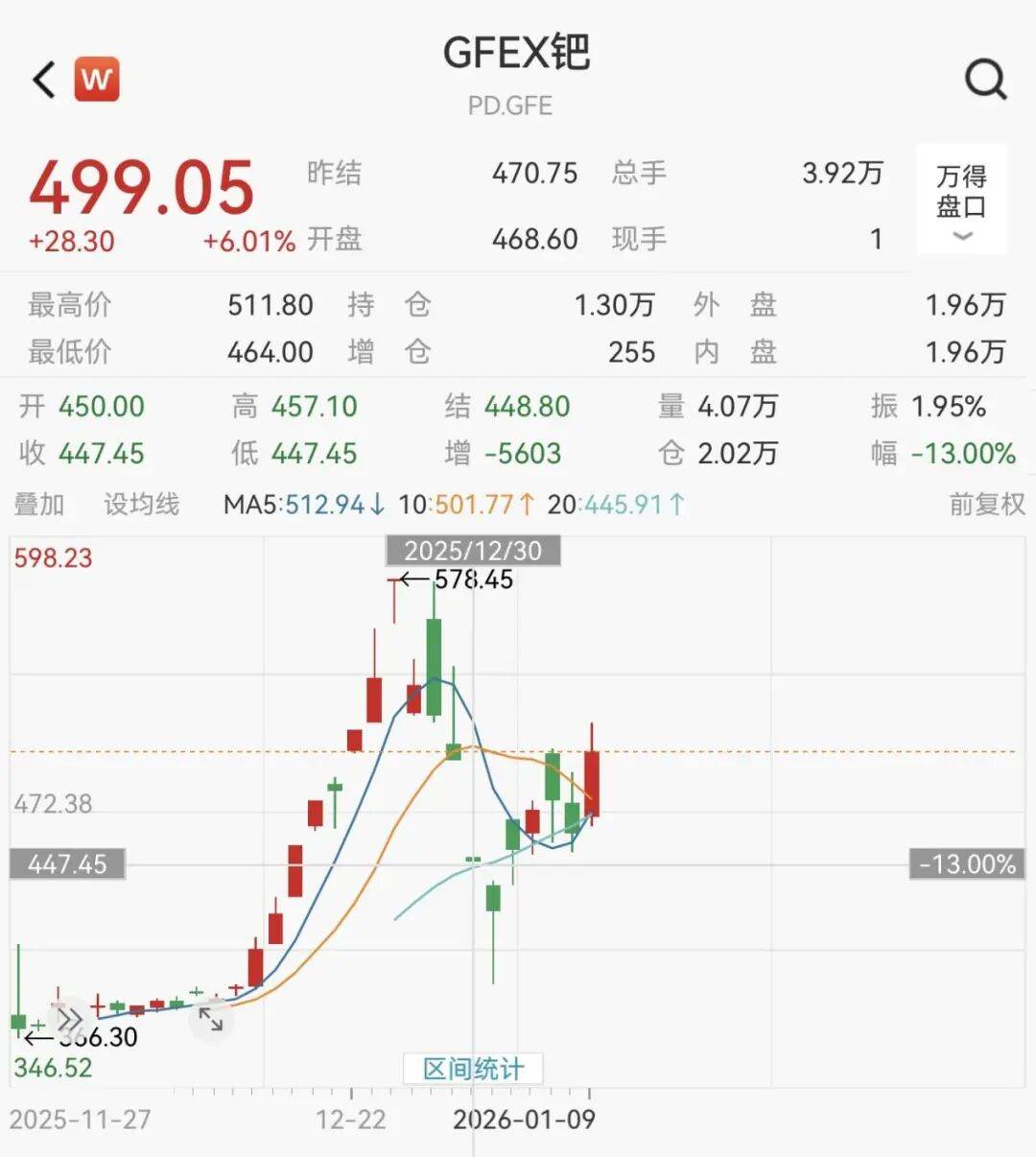 交易所出手:调整涨跌停板幅度<strong></p>
<p>比特币价格实时行情</strong>!