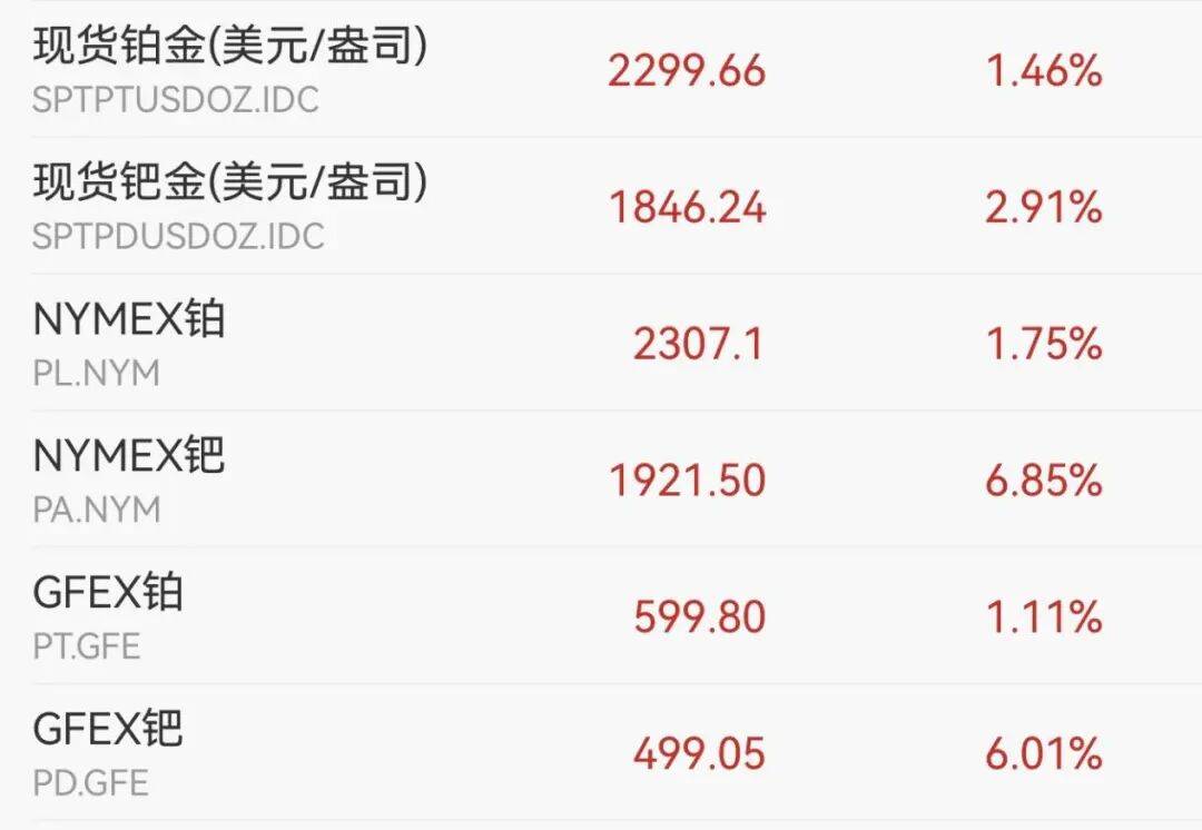 交易所出手:调整涨跌停板幅度<strong></p>
<p>比特币价格实时行情</strong>!