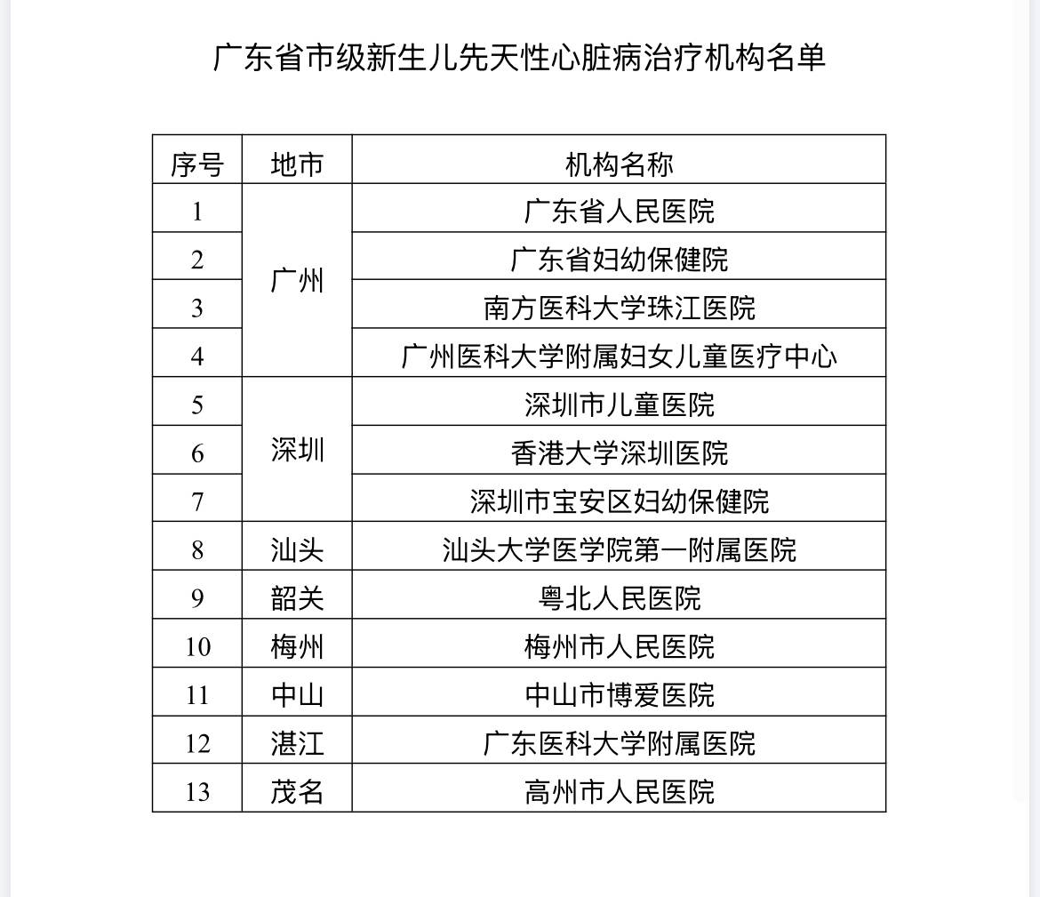 珠中江唯一<strong></p>
<p>比特币价格实时行情</strong>!中山市博爱医院获新生儿先天性心脏病治疗机构资质
