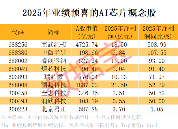 A股开门红<strong></p>
<p>比特币实时行情</strong>,300442,开盘涨停!AI芯片新突破,12股获抢筹