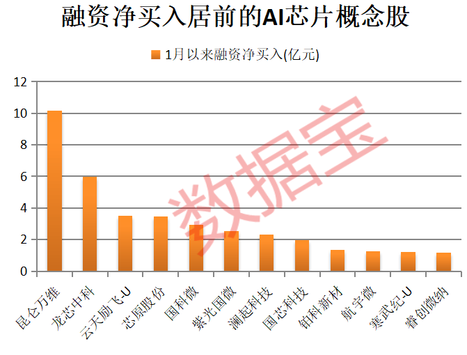 A股开门红<strong></p>
<p>比特币实时行情</strong>,300442,开盘涨停!AI芯片新突破,12股获抢筹