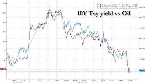 油价24小时“极限反转”<strong></p>
<p>中国比特币交易平台</strong>！华尔街交易员直呼前所未见……