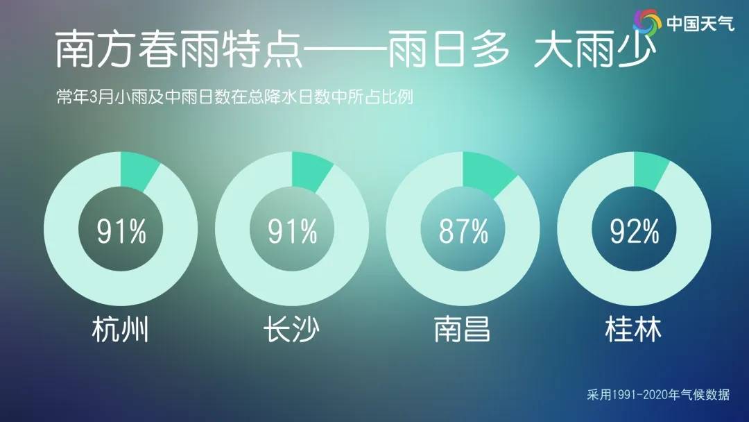 上海的“补水喷雾”何时能暂停<strong></p>
<p>比特币交易网</strong>?南方阴雨真要连续40天?