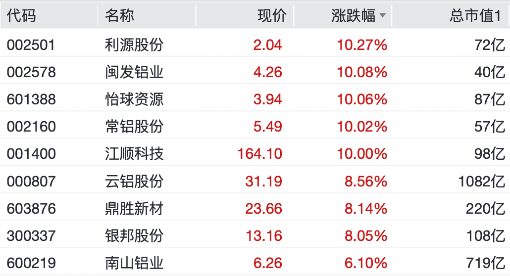 A股<strong></p>
<p>315现货白银</strong>,大反弹!“涨停潮”来了!