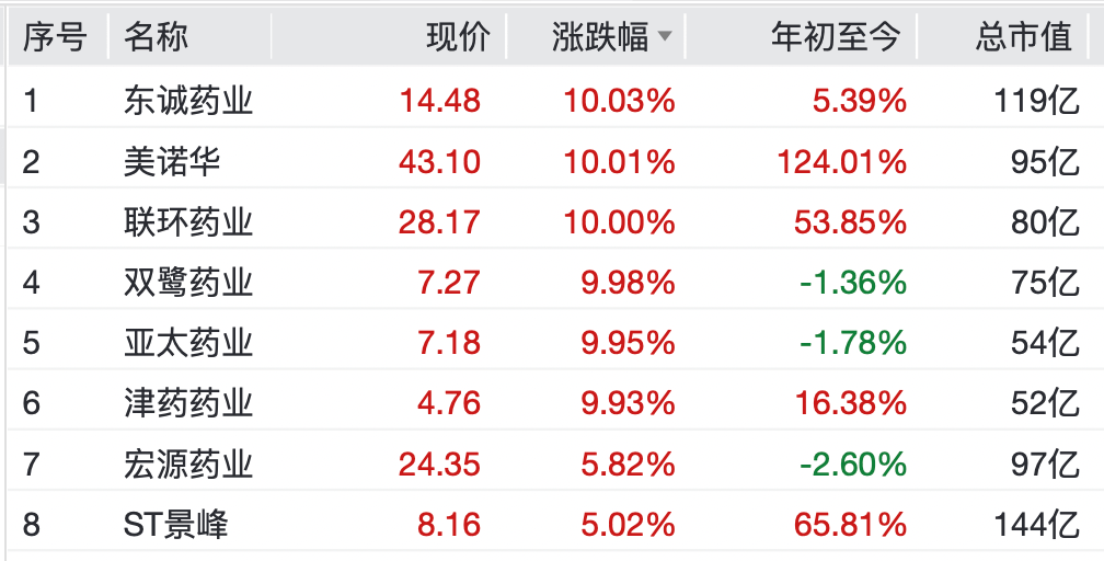 A股<strong></p>
<p>315现货白银</strong>,大反弹!“涨停潮”来了!