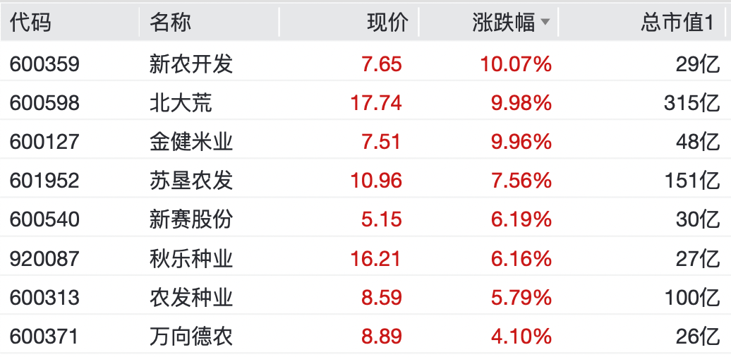A股<strong></p>
<p>315现货白银</strong>,大反弹!“涨停潮”来了!