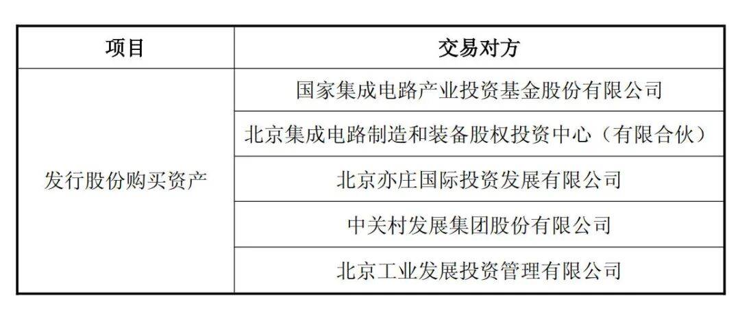 交易金额达406亿<strong></p>
<p>现货托管</strong>！中芯国际并购重组案审议通过